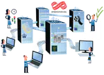 Appraisal and Selection